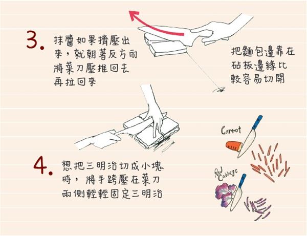 三明治怎么切 熱熱切、來(lái)回拉