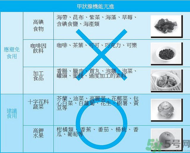 甲狀腺結(jié)節(jié)能吃海帶嗎 甲狀腺結(jié)節(jié)不能吃什么