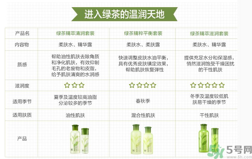 悅詩風(fēng)吟綠茶系列水乳怎么樣？綠茶系列水乳好用嗎？