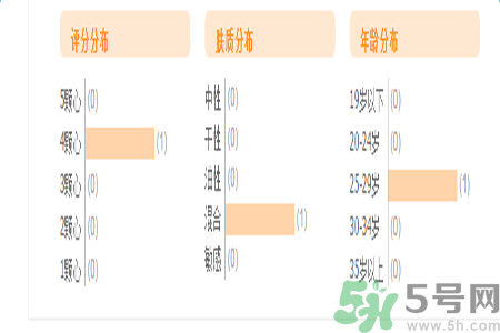 自然泉花語水妍保濕精華乳怎么樣？