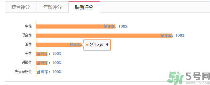 蘭芝臻白凈透修護(hù)精華露適合什么膚質(zhì)？敏感膚質(zhì)可以用蘭芝臻白凈透修護(hù)精華露嗎？