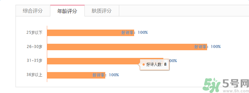 蘭芝臻白凈透修護精華露適合什么年齡？