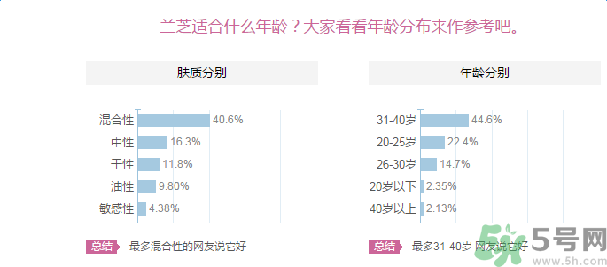 蘭芝臻白凈透修護精華露適合什么年齡？