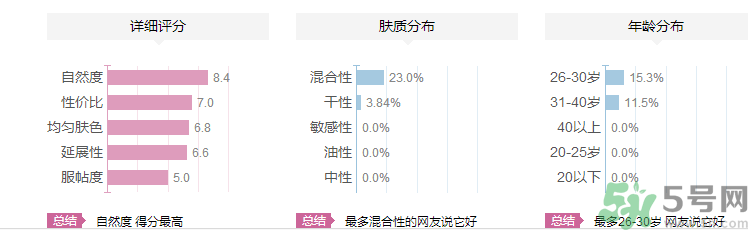 維特娃高光粉怎么樣？維特娃高光粉適合什么年齡人用？