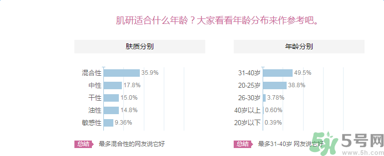 肌研敏感肌保濕面霜適合什么膚質？敏感膚質可以用肌研敏感肌保濕面霜嗎？