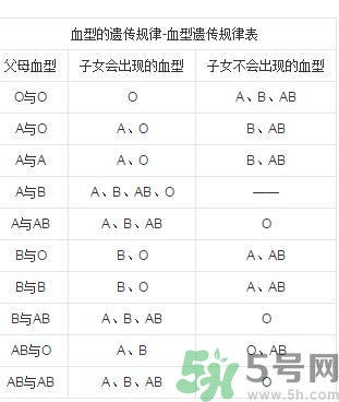 親子鑒定需要什么樣本?親子鑒定最簡單方法