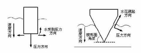 跳水怎么壓水花？運動員跳水壓水花的技巧和原理