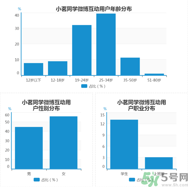 小茗同學(xué)哪個(gè)味道好喝？小茗同學(xué)什么口味好喝？