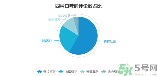 小茗同學(xué)哪個(gè)味道好喝？小茗同學(xué)什么口味好喝？