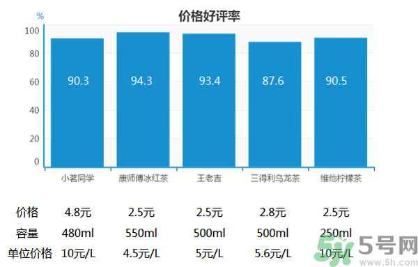 小茗同學(xué)哪個(gè)味道好喝？小茗同學(xué)什么口味好喝？