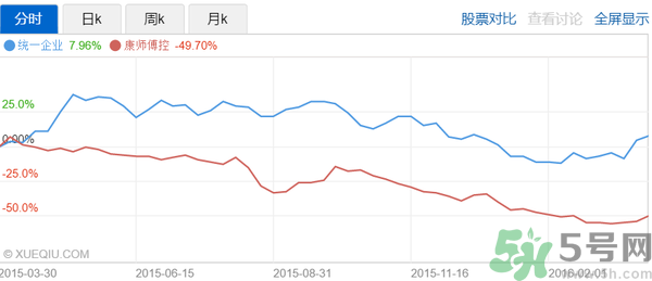 小茗同學(xué)哪個(gè)味道好喝？小茗同學(xué)什么口味好喝？