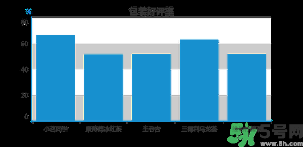 小茗同學(xué)哪個(gè)味道好喝？小茗同學(xué)什么口味好喝？