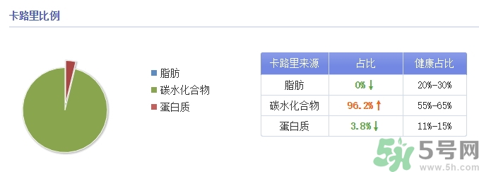 味全每日C是純果汁嗎？味全每日C會(huì)長(zhǎng)胖嗎？