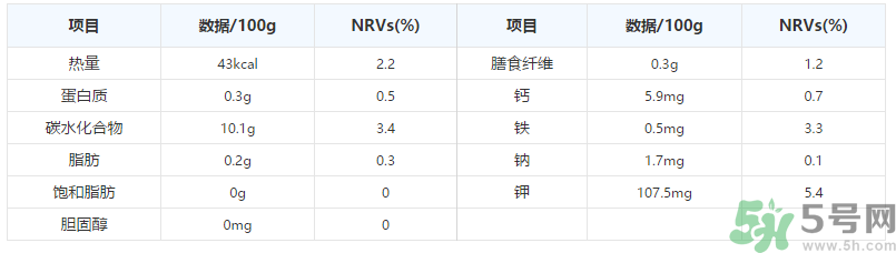 晚上吃葡萄好嗎？晚上吃葡萄好不好？