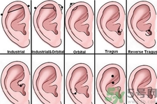 耳洞打在哪里最好看？ 打完耳洞要轉(zhuǎn)耳釘嗎？
