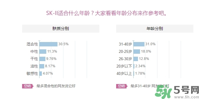 skii適合什么年齡？sk2適合什么年齡段？