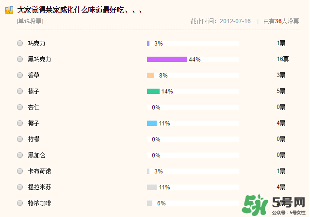 loacker萊家威化哪個(gè)口味好吃_萊家威化為什么貴