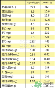 calbee卡樂比麥片減肥嗎？卡樂比麥片長胖嗎？