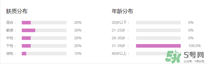 水密碼cc霜多少錢一支？水密碼cc霜多少錢 ？