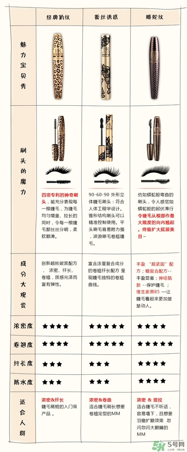 hr赫蓮娜睫毛膏哪款好用？赫蓮娜睫毛膏哪款好？