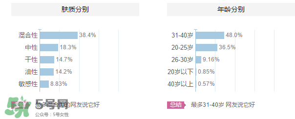 ZA姬芮適合什么年齡？ZA姬芮適合什么膚質？