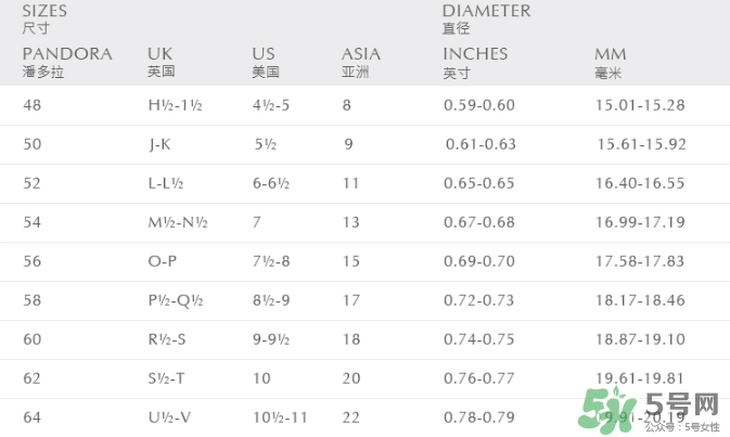 潘多拉戒指尺寸怎么量？潘多拉戒指52號是多大？