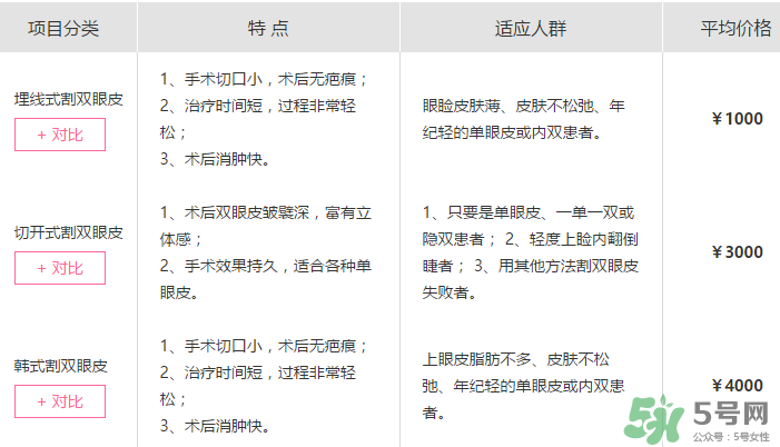 什么是定點(diǎn)雙眼皮？定點(diǎn)雙眼皮多少錢？