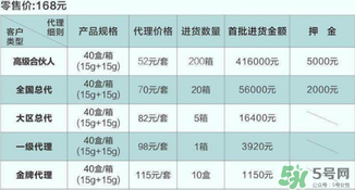 dhv氣墊cc多少錢？dhv氣墊cc進(jìn)貨價(jià)格表