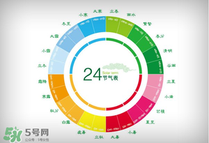 2017年有閏月嗎？2017年閏幾月？