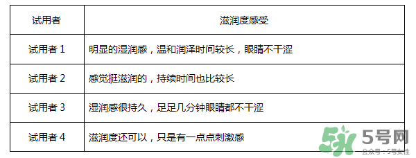 紅樂敦眼藥水說明書 紅樂敦鹽酸萘甲唑啉滴眼液說明書