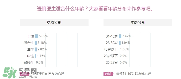 瓷肌適合多大年齡用？瓷肌適合什么年齡