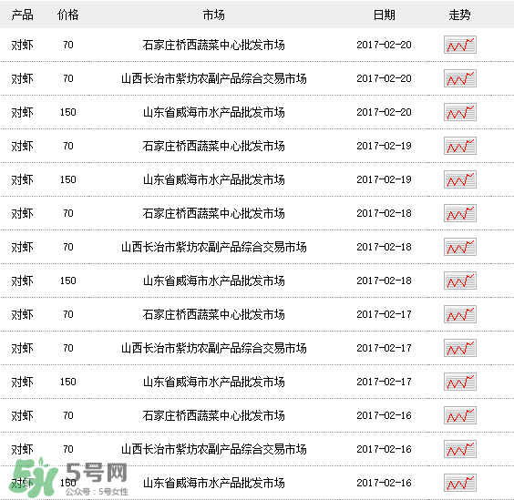 斑節(jié)對蝦多少錢一斤？對蝦多少錢一斤2017？