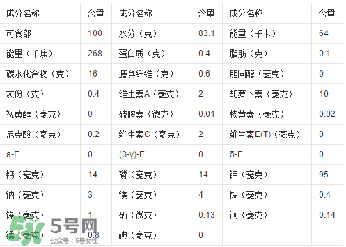 一根甘蔗熱量大概多少？吃一根甘蔗會胖嗎？