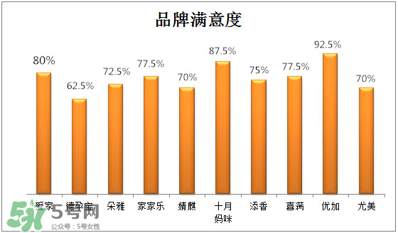 防輻射服有保質(zhì)期嗎？防輻射服哪個牌子好？