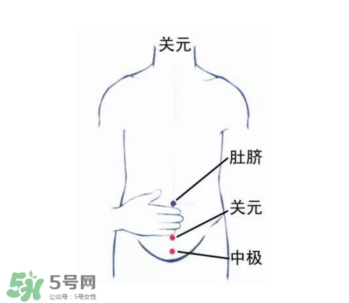 高血壓能艾灸嗎？高血壓能不能艾灸