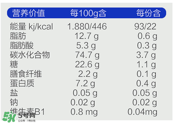 喜寶磨牙棒成分 喜寶磨牙棒成分表