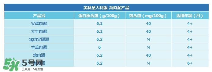 美林肉泥含鹽嗎？美林肉泥含不含鹽？