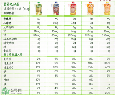 禧貝果泥含糖嗎？禧貝果泥有沒有糖？