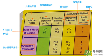 美樂寶二段奶粉怎么樣？美樂寶二段奶粉好不好？