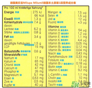 米路米2段奶粉怎么樣？米路米2段奶粉好不好？