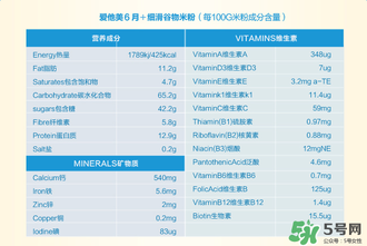 愛(ài)他美米粉含鐵量 愛(ài)他美米粉含鐵嗎？