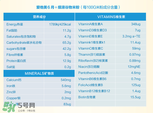 愛他美米粉成分如何？愛他美米粉成分表