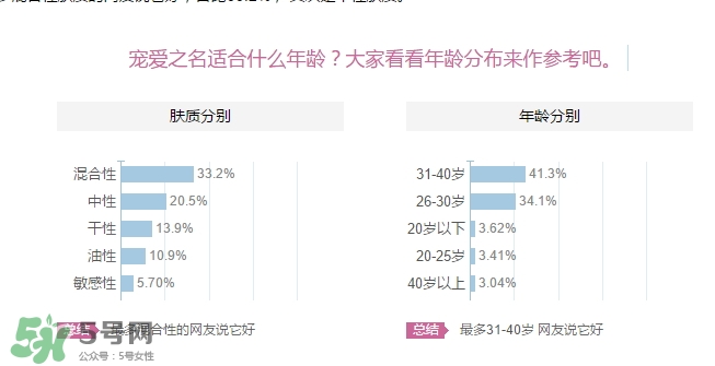 寵愛之名適合多大年齡？寵愛之名適合年齡