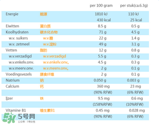 荷蘭米菲兔餅干怎么樣？ 米菲磨牙餅干怎么樣？