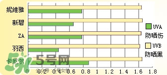 曼秀雷敦新碧防曬霜哪款好用？新碧防曬霜價格表