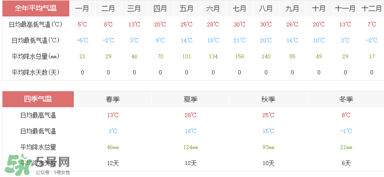 2017年六月份熱嗎？2017年6月份熱不熱？