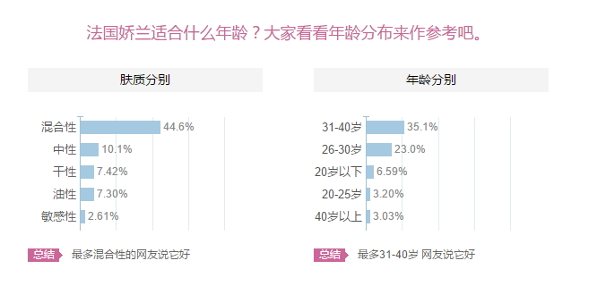 嬌蘭適合什么膚質(zhì)？嬌蘭適合敏感肌膚嗎？