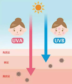 安耐曬好用嗎？安耐曬怎么樣？