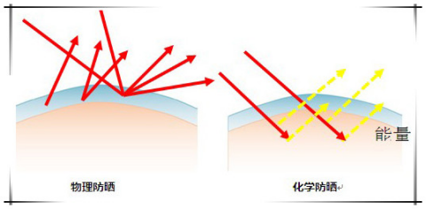 安耐曬好用嗎？安耐曬怎么樣？