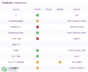 明治玉肌洗發(fā)水成分 明治玉肌洗發(fā)水含硫酸嗎？